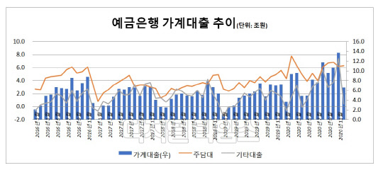 (한국은행 제공)